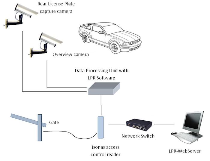 License Plate Recognition Solutions and Applications Kintronics